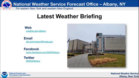 Weather Hazard Briefing