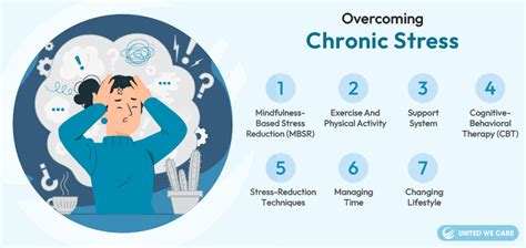 Chronic Stress 7 Important Tips To Deal With It United We Care A