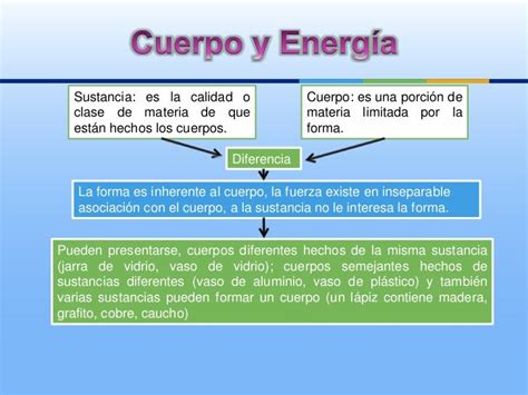 Materia Y Energía