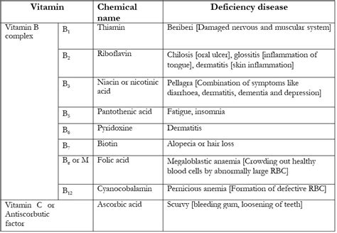 Wbbse Class Life Science And Environment Chapter Organic And