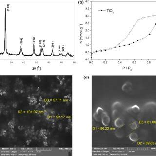 XRPD Pattern Of TiO 2 Nanopowder Obtained By The Sol Gel Method A