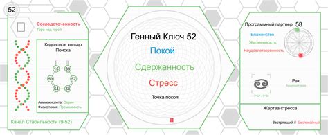 52 Генный ключ: Точка покоя
