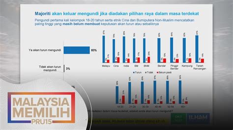 Pru Peratus Rakyat Malaysia Akan Turun Mengundi Youtube