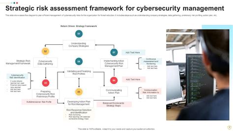 Cybersecurity Risk Management Powerpoint Ppt Template Bundles Ppt