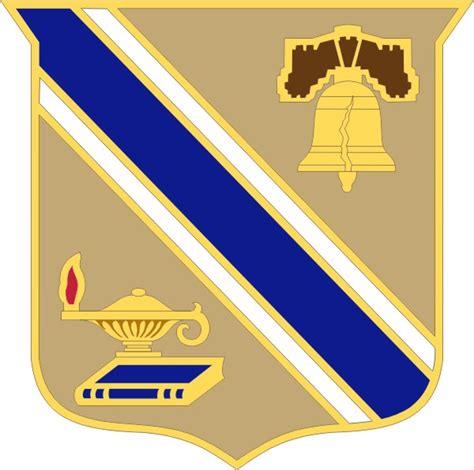 Distinctive Unit Insignia