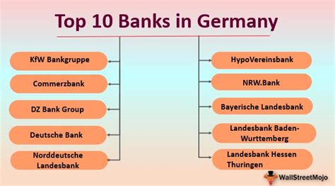 Banks In Germany List Of Top 10 Best Banks In Germany