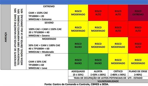 Tabela Matriz De Risco