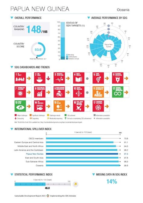 Education for Sustainable Development and Standard Based Education