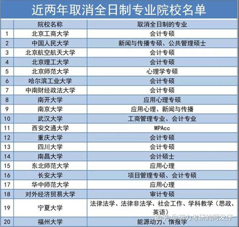 多所院校停招全日制，非全日制难道已成香饽饽了？ 知乎