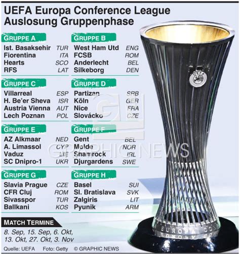 FUSSBALL UEFA Europa Conference League 2022 23 Gruppenphase Auslosung