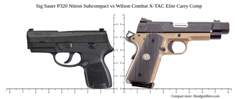 Sig Sauer P Nitron Subcompact Vs Wilson Combat X Tac Elite Carry