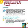 Les Revirements De Jurisprudence Aideauxtd