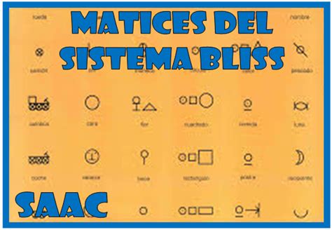Sobre O Sistema Bliss Pode Se Dizer - Matices del sistema Bliss [SAAC] ~ Optifutura