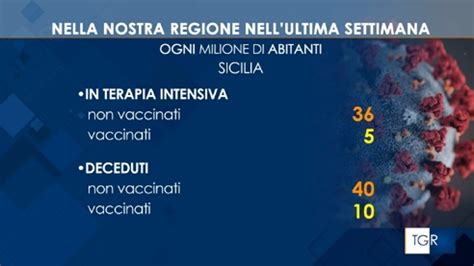 Covid I Dati Settimanali Mostrano Come I Non Vaccinati Rischiano Di Pi