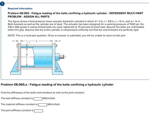 Solved Required informationProblem 08.065 - ﻿Fatigue loading | Chegg.com 