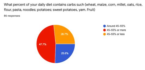 2021 Pac For Awareness On Food And Dieting