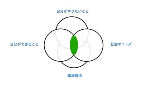 【適職】hspにおすすめの向いてる仕事・職業の探し方や選び方｜4つの基準で転職先を選ぼう｜hspナビ