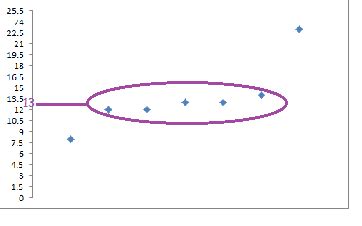 What is a Cluster in Math? - Definition & Examples | Study.com