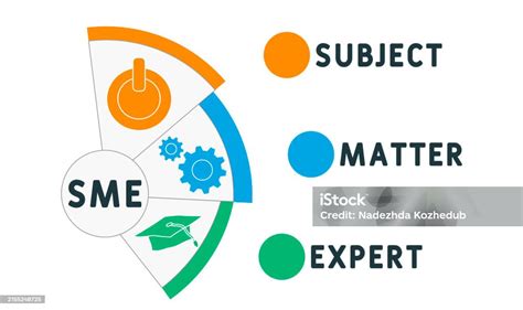 Sme Subject Matter Expert Stock Illustration - Download Image Now ... 