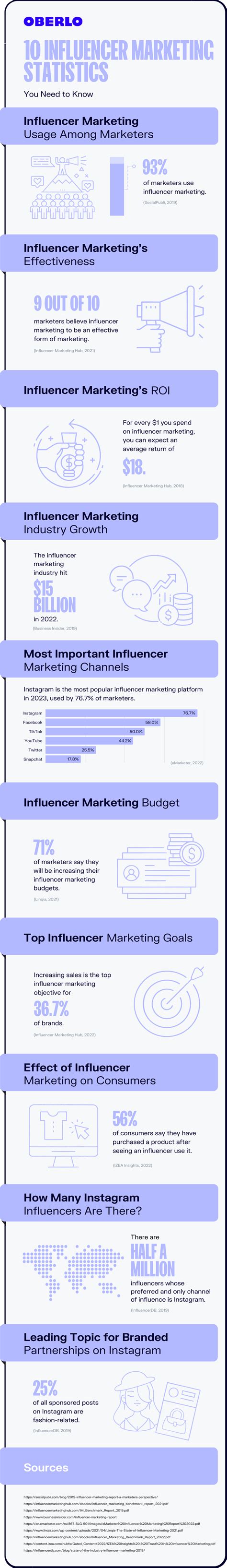 10 estadísticas de marketing de influencers que debes saber en 2023