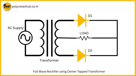 What is Rectifier? Types | Working | Applications [2023]