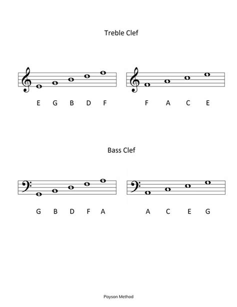 Treble + Bass Clef : r/learnpiano