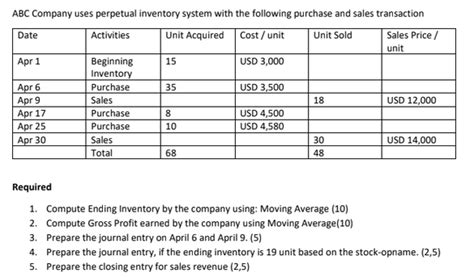 Solved Abc Company Uses Perpetual Inventory System With The Chegg