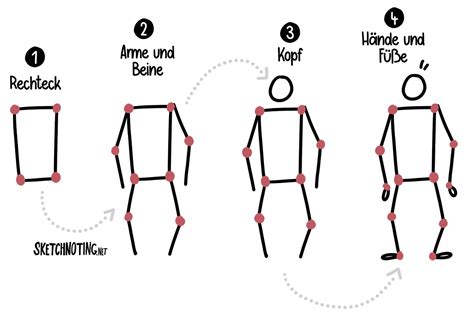 Sketchnotes Menschen Schnell Einfach Visualisieren