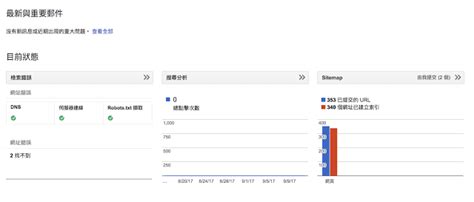 部落格經營 Blogger 實用 工具 推廣 行銷 市場 簡介 下 地瓜大的飛翔旅程