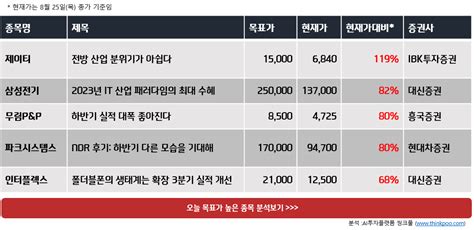 한주간 상승여력 높은 종목 Top 5 제이티 삼성전기 무림pandp 외 특징주포착