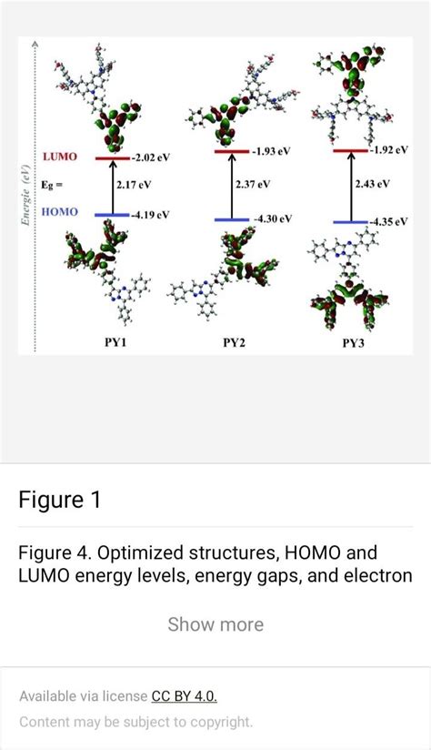 Density Functional Theory How To Plot HOMO LUMO Diagram Using Python