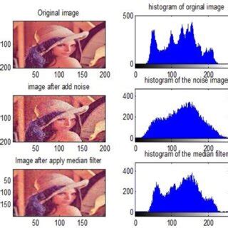 Pdf Image Enhancement Using Adaptive Median Filter