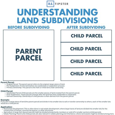 What Are Parent and Child Parcels?