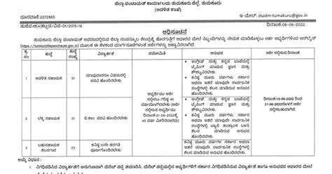 Tumkur Zilla Panchayat Recruitment 2022 Assistant Worker