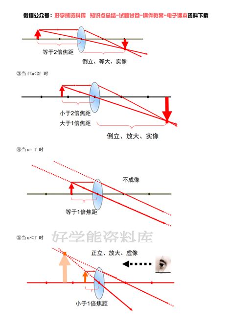 期中考试人教版初二八年级上册物理凸透镜成像规律考点总结 知乎