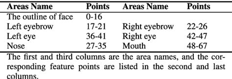 Table From Diagnosis And Knowledge Discovery Of Turner Syndrome Based