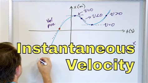 Instantaneous Velocity In Physics Formula Definition Examples