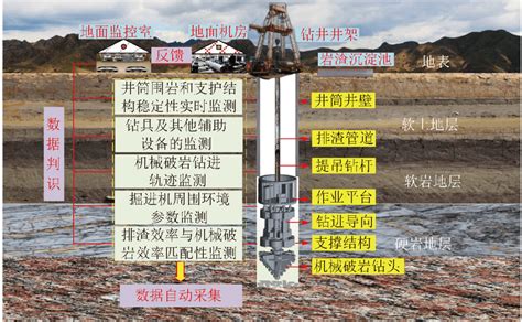 北京中煤矿山：刘志强——千米级竖井全断面科学钻进装备与关键技术分析钻井