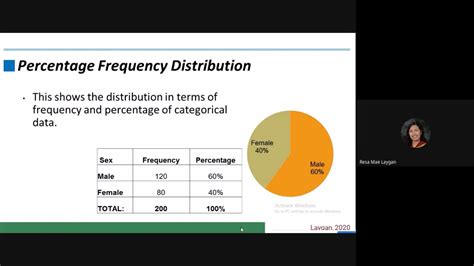 Statistical Methods For Data Analysis Youtube