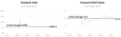 Top 25 High Dividend Stocks Yielding 4% to 10%+