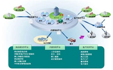 供應鏈管理解決方案——供應鏈服務行業的平台服務方案 每日頭條