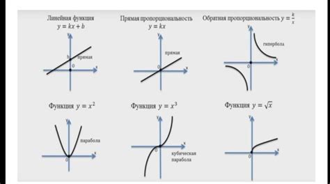 Pin By Olesya On Chart Line Chart Diagram