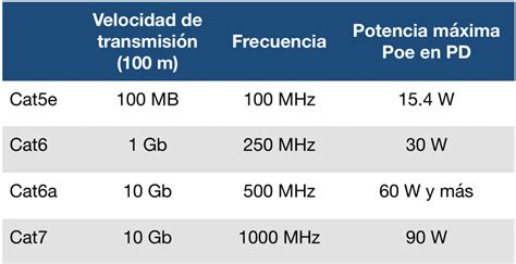 Tipos De Cables Ethernet Y Sus Principales Caracter Sticas Key