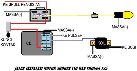 Mengenal Jalur Soket CDI Suzuki Shogun Jangan Sampai Salah