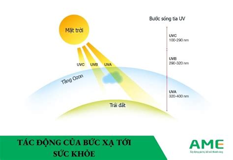 Bức xạ là gì? Vai trò & tác động đến sức khỏe của con người