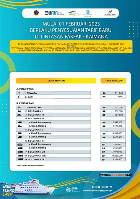 Ini Tarif Baru Kapal Ferry Kaimana Fak Fak Berlaku Februari