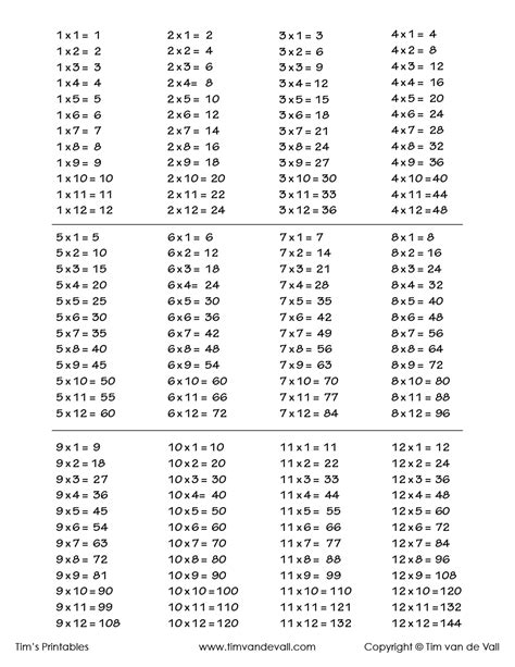 Multiplication Table Pdf Frameimage Org Hot Sex Picture