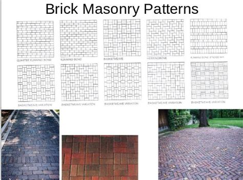 Common Brick Masonry Patterns | Brick masonry, Brick patterns, Masonry