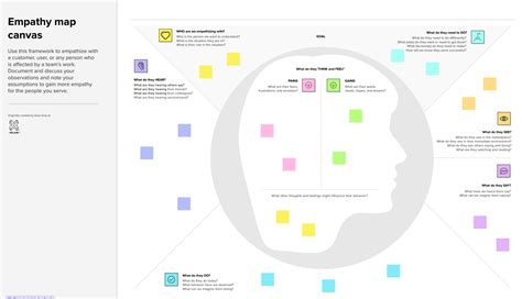 Empathy Maps Template Prntbl Concejomunicipaldechinu Gov Co