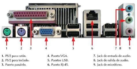 Pcpi Auxiliar Informática Tipos De Conectores En El Pc